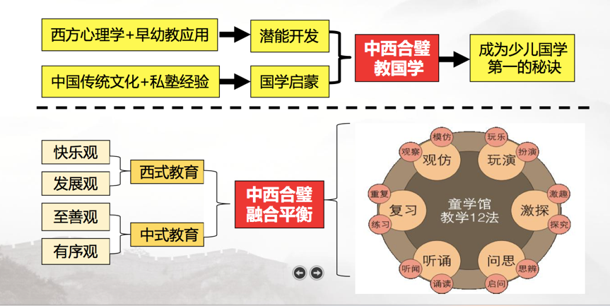 幼儿园国学加盟_幼儿国学班加盟_幼儿园国学教育加盟费