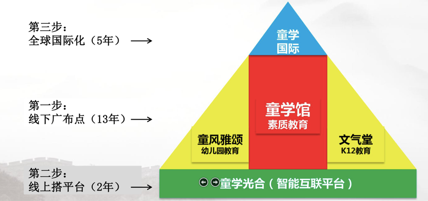 幼儿园国学加盟_幼儿国学班加盟_幼儿园国学教育加盟费