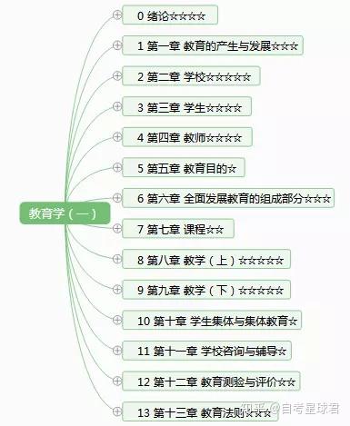 从社会的起源来看,教育是一种_教育起源于社会生活的需要_教育的社会起源论