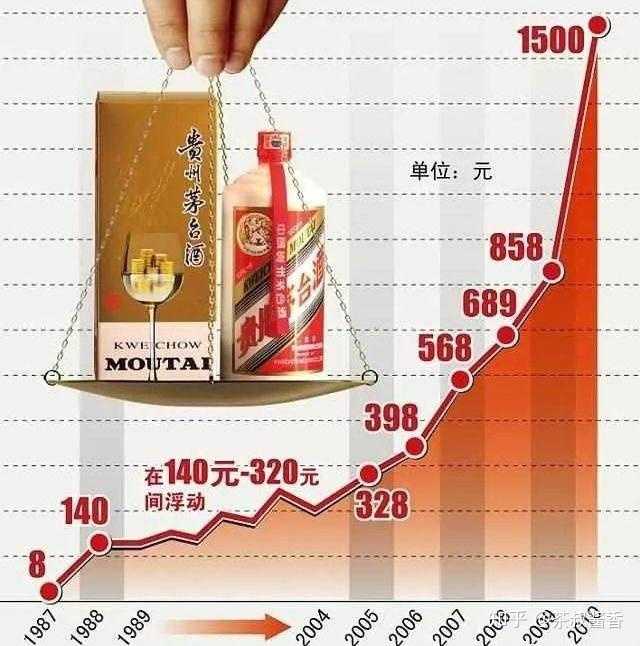 茅台股价历史最高价格_茅台股价历史数据_茅台股价历史价格高吗