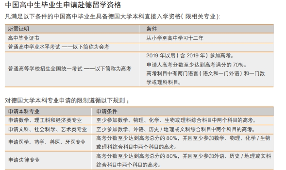 德国学校_德国学校排名_德国学校qs排名