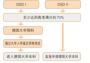 德国学校qs排名_德国学校排名_德国学校