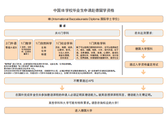 德国学校排名_德国学校_德国学校qs排名