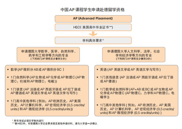 德国学校排名_德国学校_德国学校qs排名