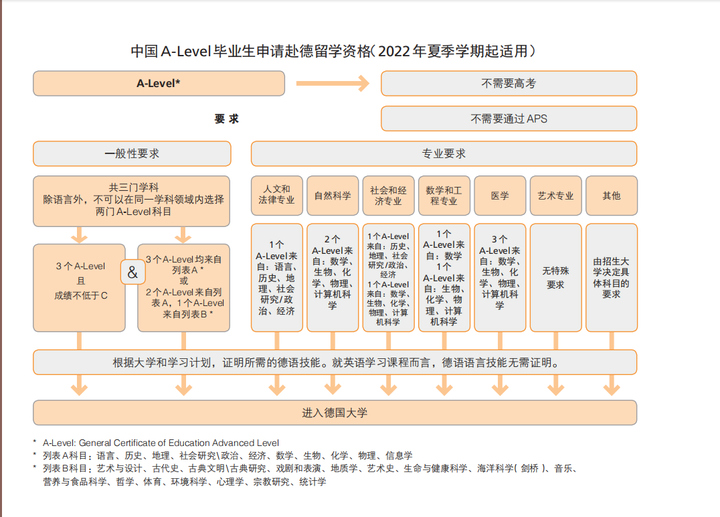 德国学校排名_德国学校qs排名_德国学校