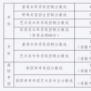 文科文史类专业有哪些_文史类是文科吗_文史类是文科还是理科