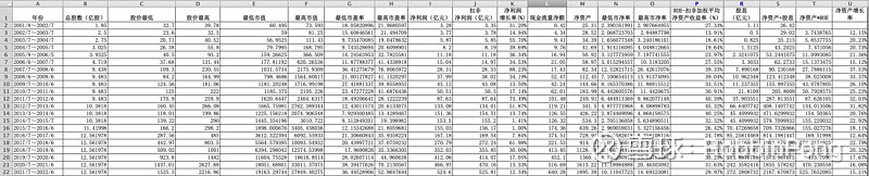 茅台股价历史_茅台股价历史价格高低_茅台股价历史最高价格