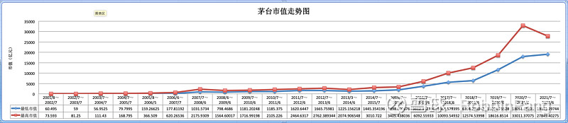 茅台股价历史_茅台股价历史价格高低_茅台股价历史最高价格