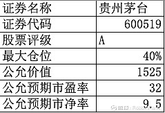 茅台股价历史最高价格_茅台股价历史_茅台股价历史价格高低