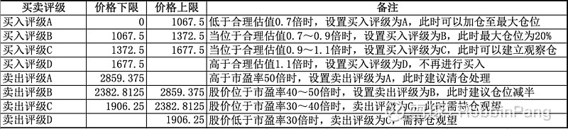 茅台股价历史_茅台股价历史最高价格_茅台股价历史价格高低