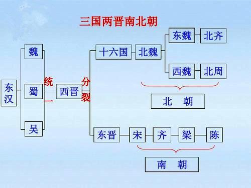 南史是哪个朝代的史书_南史_南史作者