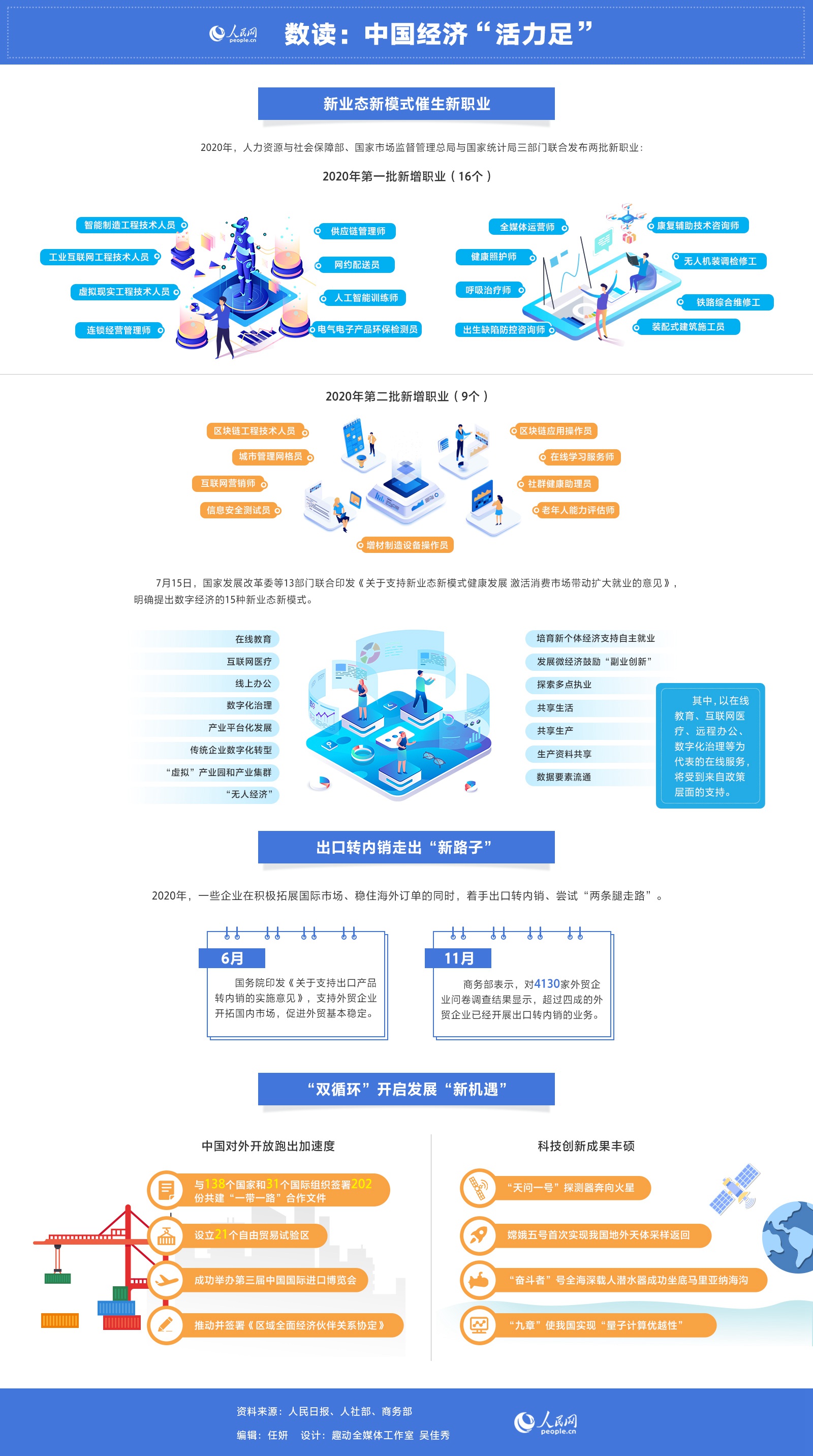 我国经济社会_国经济社会发展新格局是()_2050年我国经济社会