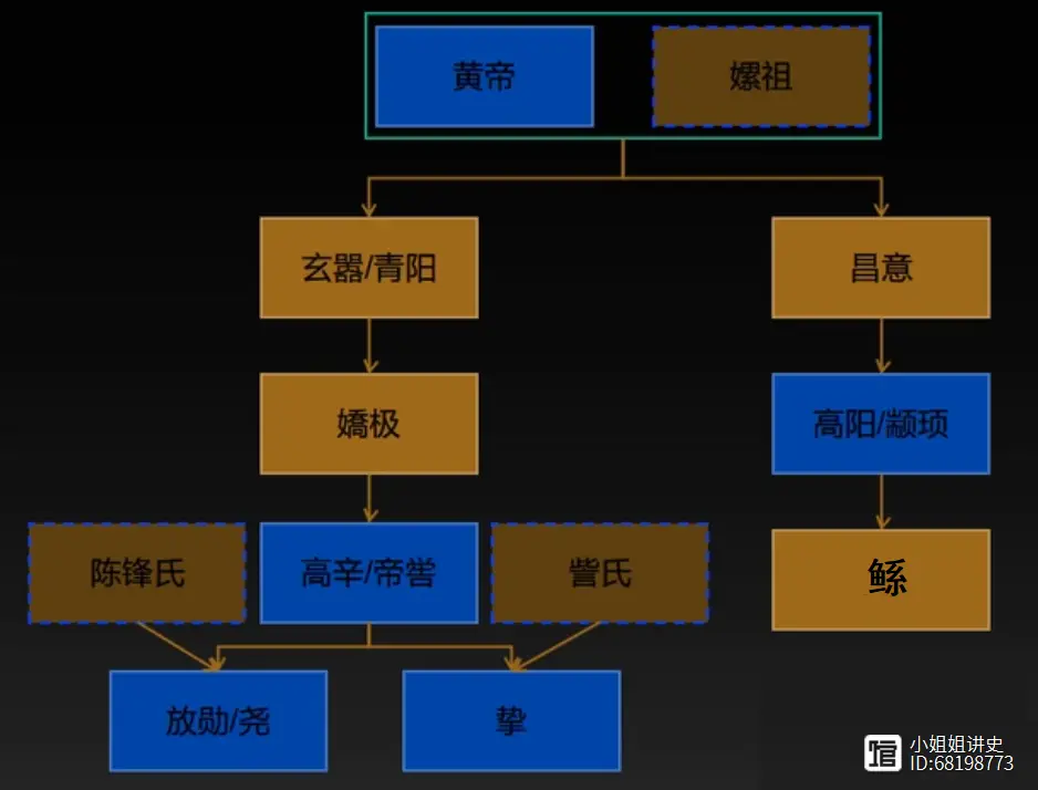 《竹书纪年》_竹书纪年说的是什么_竹书纪年