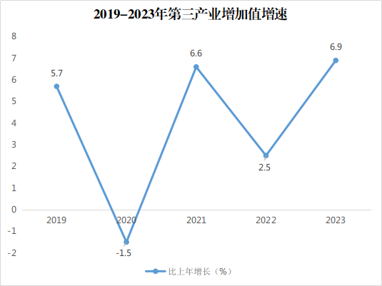 经济社会和社会经济有啥区别_经济社会发展_经济和社会