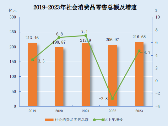 经济和社会_经济社会和社会经济有啥区别_经济社会发展