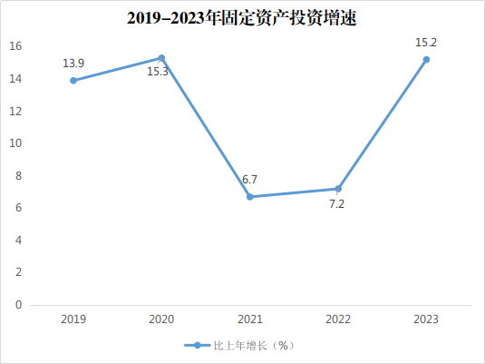 经济社会和社会经济有啥区别_经济社会发展_经济和社会