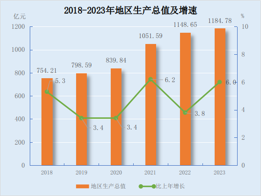 经济社会发展_经济社会和社会经济有啥区别_经济和社会