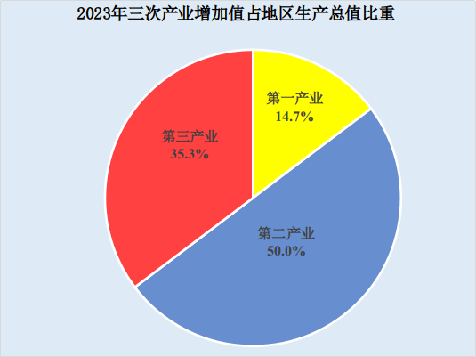 经济社会发展_经济社会和社会经济有啥区别_经济和社会