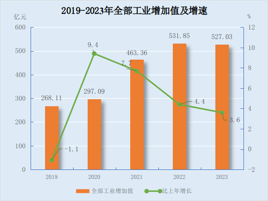 经济和社会_经济社会和社会经济有啥区别_经济社会发展