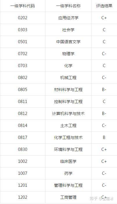 文史大学篆体_文史大学排名全国排名榜_文史大学