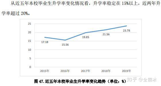 文史大学篆体_文史大学排名全国排名榜_文史大学