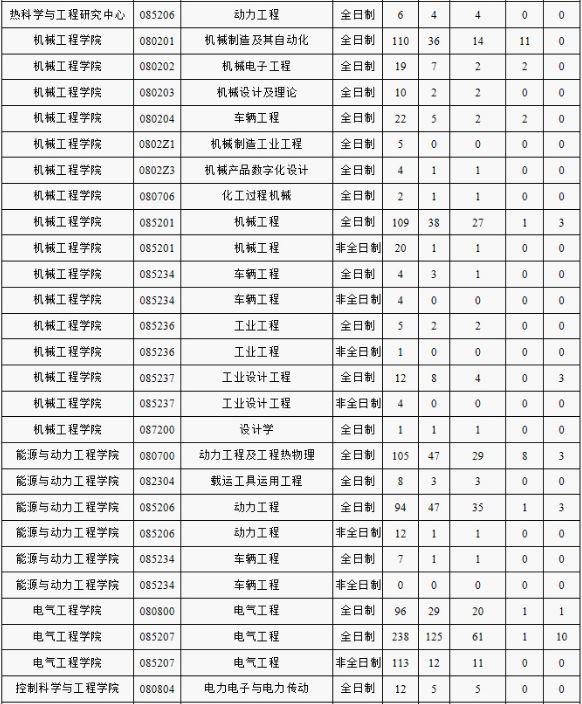 文史大学篆体_文史大学排名全国排名榜_文史大学