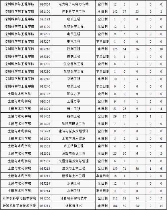 文史大学排名全国排名榜_文史大学篆体_文史大学