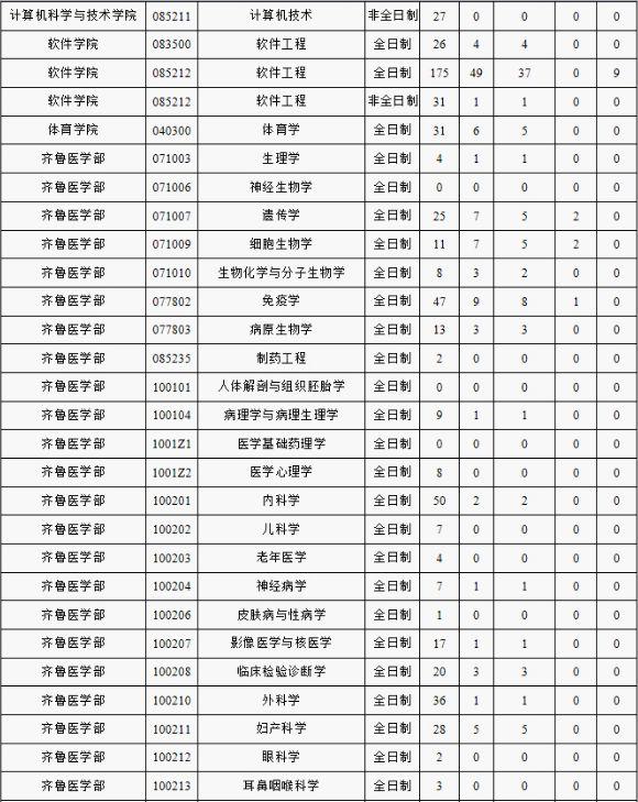 文史大学_文史大学排名全国排名榜_文史大学篆体