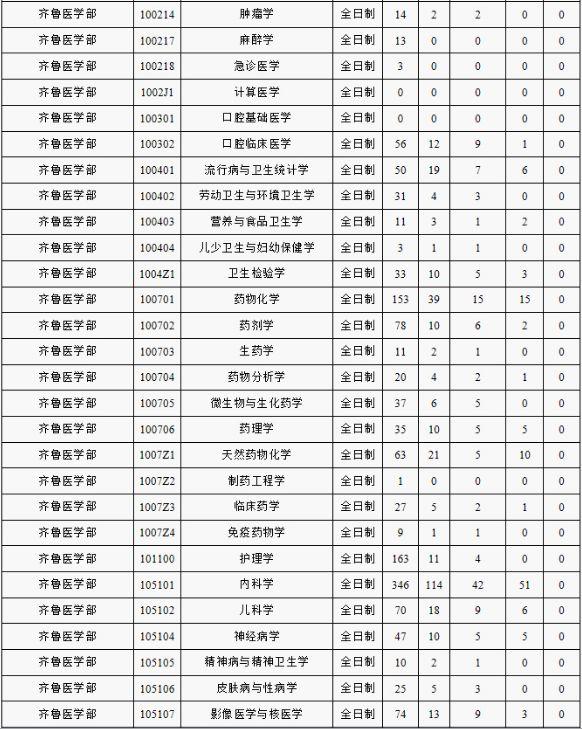 文史大学篆体_文史大学排名全国排名榜_文史大学