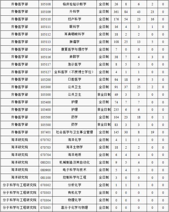 文史大学篆体_文史大学排名全国排名榜_文史大学