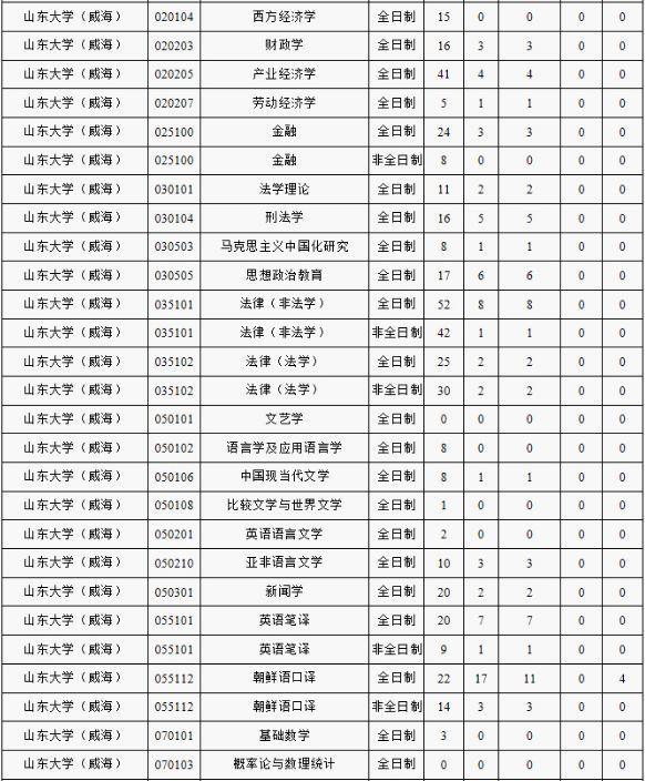 文史大学_文史大学排名全国排名榜_文史大学篆体