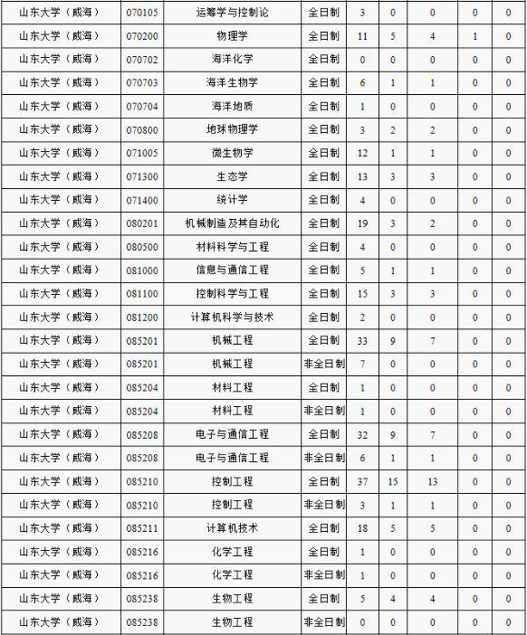 文史大学排名全国排名榜_文史大学篆体_文史大学