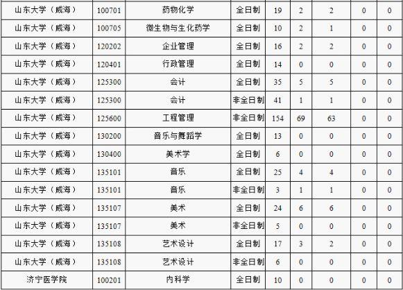 文史大学排名全国排名榜_文史大学篆体_文史大学