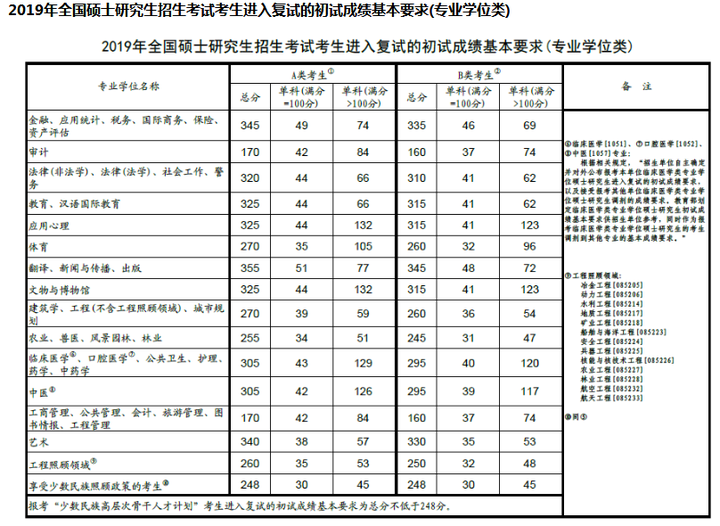 文史大学排名全国排名榜_文史大学_文史大学篆体