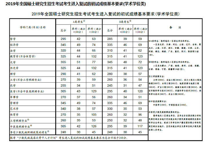 文史大学排名全国排名榜_文史大学_文史大学篆体