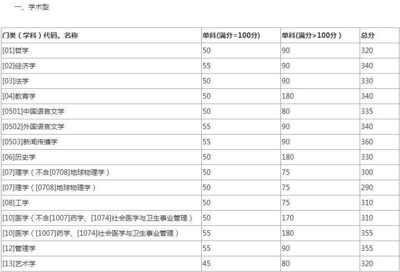 文史大学排名全国排名榜_文史大学_文史大学篆体