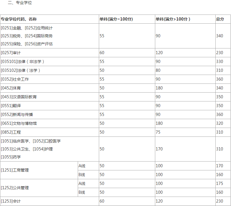 文史大学篆体_文史大学排名全国排名榜_文史大学