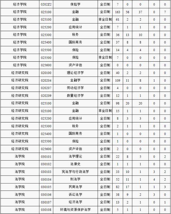 文史大学篆体_文史大学_文史大学排名全国排名榜