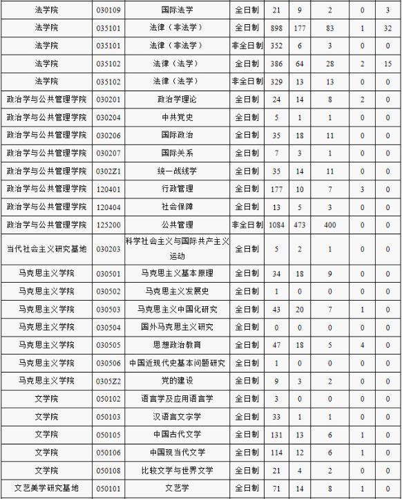 文史大学篆体_文史大学排名全国排名榜_文史大学