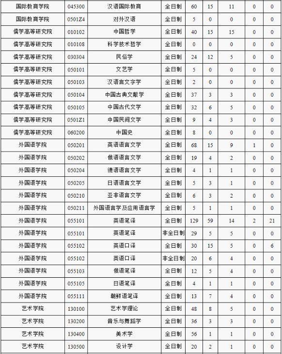 文史大学篆体_文史大学_文史大学排名全国排名榜