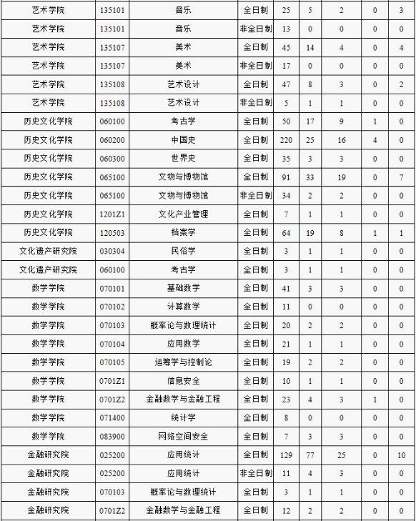 文史大学排名全国排名榜_文史大学篆体_文史大学