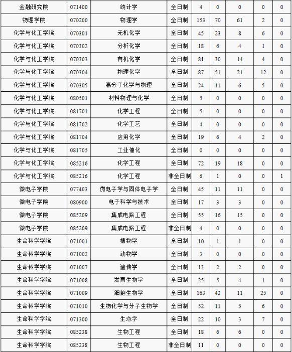 文史大学篆体_文史大学_文史大学排名全国排名榜