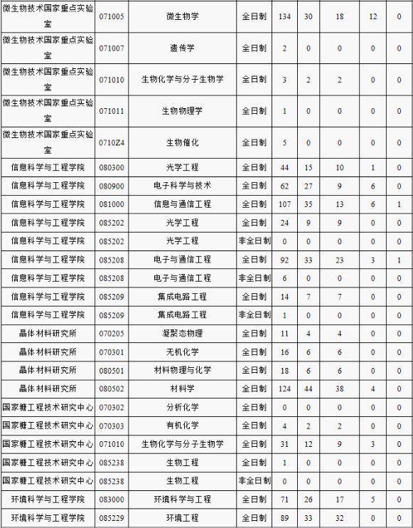 文史大学排名全国排名榜_文史大学篆体_文史大学