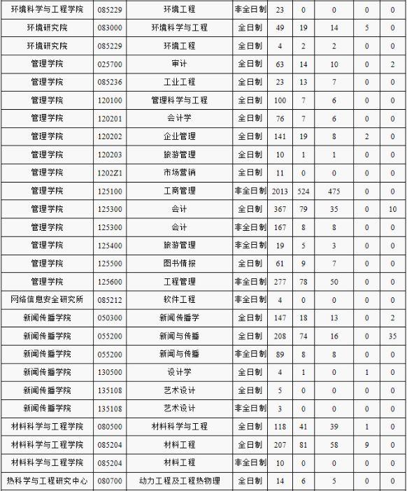 文史大学排名全国排名榜_文史大学_文史大学篆体