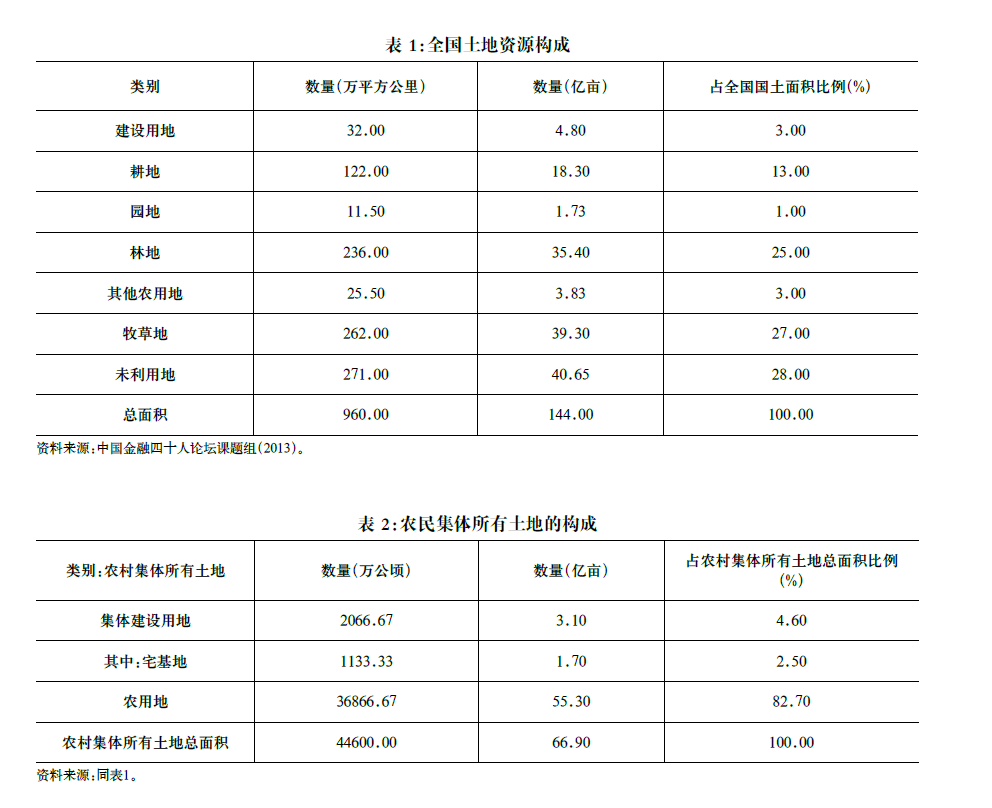 小康全面指社会建设是什么_小康社会的全面建设_全面建设小康社会是指
