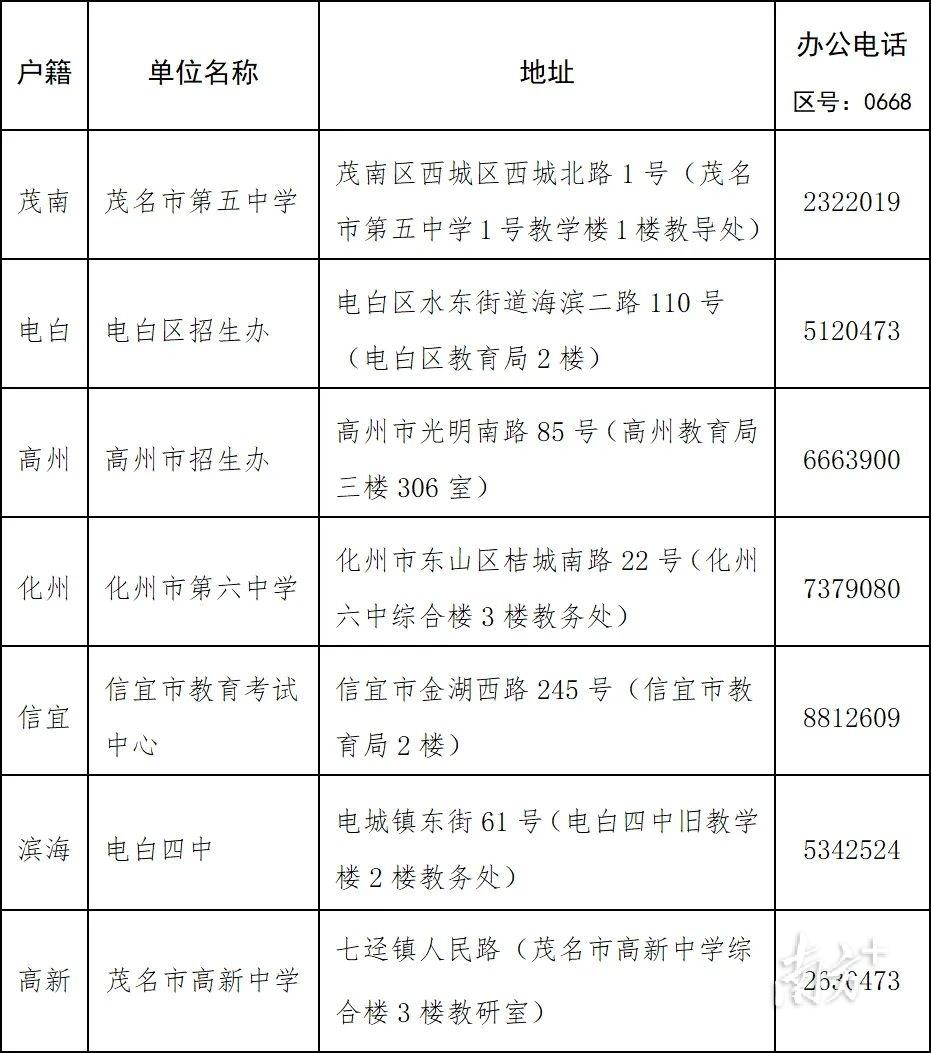 社会型考生报名_社会考生报名_考研报名社会考生