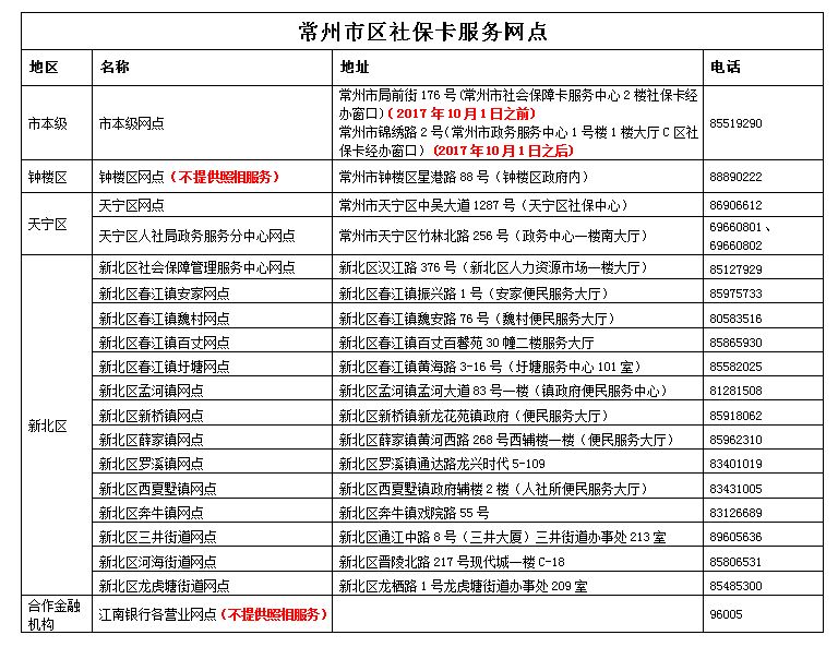 社保卡密码咋查询_社会保障卡密码查询_社保卡你密码查询