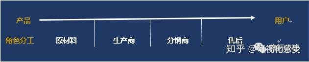 社会分工有哪些_社会分工是_社会分工的含义