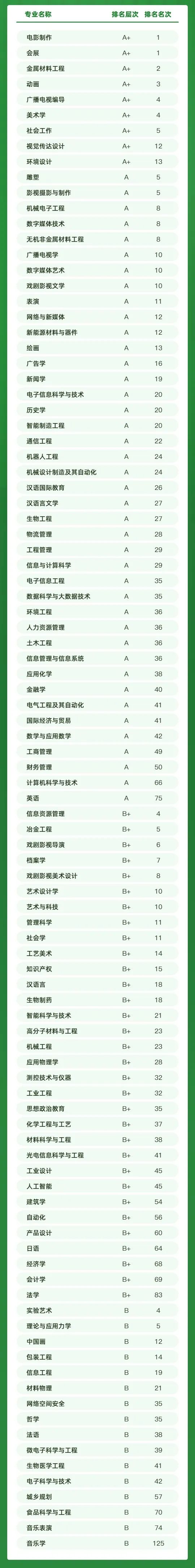 理工农医文史哲经管法_理工农医文史哲艺经管法教_哲经法教文史理工农医车管一