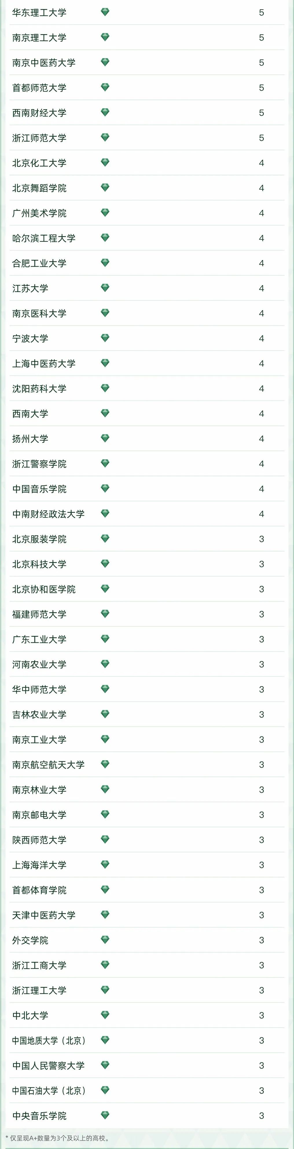 哲经法教文史理工农医车管一_理工农医文史哲经管法_理工农医文史哲艺经管法教